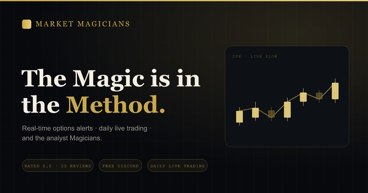 Market Magicians (marketmagicians.com) — website screenshot built by Sinux Consulting